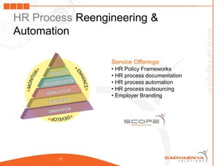 HR Process Reengineering &
Automation

                 Service Offerings:
                 • HR Policy Frameworks
                 • HR process documentation
                 • HR process automation
                 • HR process outsourcing
                 • Employer Branding




        13
 