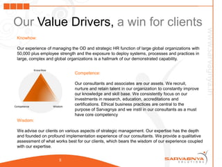Our Value Drivers, a win for clients
Knowhow:

Our experience of managing the OD and strategic HR function of large global organizations with
50,000 plus employee strength and the exposure to deploy systems, processes and practices in
large, complex and global organizations is a hallmark of our demonstrated capability.


                             Competence:

                             Our consultants and associates are our assets. We recruit,
                             nurture and retain talent in our organization to constantly improve
                             our knowledge and skill base. We consistently focus on our
                             investments in research, education, accreditations and
                             certifications. Ethical business practices are central to the
                             purpose of Sarvagnya and we instil in our consultants as a must
                             have core competency
Wisdom:

We advise our clients on various aspects of strategic management. Our expertise has the depth
and founded on profound implementation experience of our consultants. We provide a qualitative
assessment of what works best for our clients, which bears the wisdom of our experience coupled
with our expertise.


                     5
 