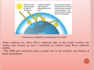 •Solar radiation (ie., Short Wave radiation) falls on the earth’s surface, the
surface gets heated up and it reradiates or reemits Long Wave radiation
(LWR).
• The LWR and convection plays a major role in the weather and climate of
lower atmosphere.
Long wave radiation reemission by earth
 
