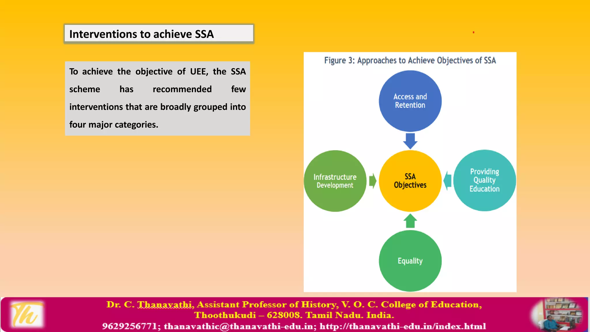 To achieve the objective of UEE, the SSA
scheme has recommended few
interventions that are broadly grouped into
four major categories.
Interventions to achieve SSA
 