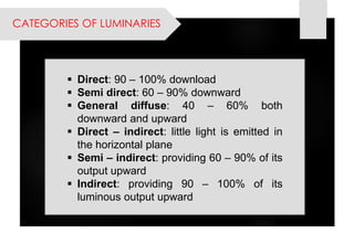 CATEGORIES OF LUMINARIES 
Direct:90–100%download 
Semidirect:60–90%downward 
Generaldiffuse:40–60%bothdownwardandupward 
Direct–indirect:littlelightisemittedinthehorizontalplane 
Semi–indirect:providing60–90%ofitsoutputupward 
Indirect:providing90–100%ofitsluminousoutputupward  