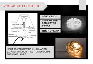 LIGHT AS VOLUMETRIC ILLUMINATION EXPAND THROUGH TREE –DIMENSIONAL FORMS OF LAMPS 
VOLUMETRIC LIGHT SOURCE 
LIGHT SOURCE 
LAMP HOLDER CONNECT TO SUPPLY 
DESIGN OF LAMP  