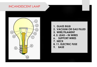 INCANDESCENT LAMP 
1.GLASS BULB 
2.VACUUM OR GAS FILLED 
3.WIRE/FILAMENT 
4. 5. LEAD –IN WIRES 
6. SUPPORT WIRES 
7.NECK 
8. 11. ELECTRIC FUSE 
9. BASE  