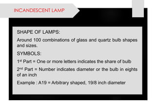 SHAPEOFLAMPS: 
Around100combinationsofglassandquartzbulbshapesandsizes. 
SYMBOLS: 
1stPart=Oneormorelettersindicatestheshareofbulb 
2ndPart=Numberindicatesdiameterorthebulbineightsofaninch 
Example:A19=Arbitraryshaped,19/8inchdiameter 
INCANDESCENT LAMP  