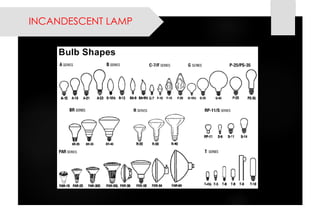 INCANDESCENT LAMP  