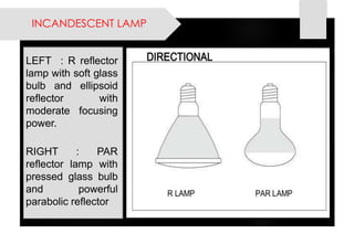 INCANDESCENT LAMP 
LEFT:Rreflectorlampwithsoftglassbulbandellipsoidreflectorwithmoderatefocusingpower. 
RIGHT:PARreflectorlampwithpressedglassbulbandpowerfulparabolicreflector  