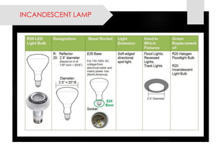INCANDESCENT LAMP  