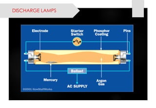 DISCHARGE LAMPS  