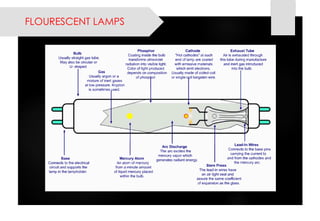 FLOURESCENT LAMPS  