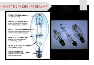 HIGH INTENSITY DISCHARGE LAMP  