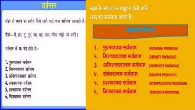 SARVNAM 50 MCQS visual data 5