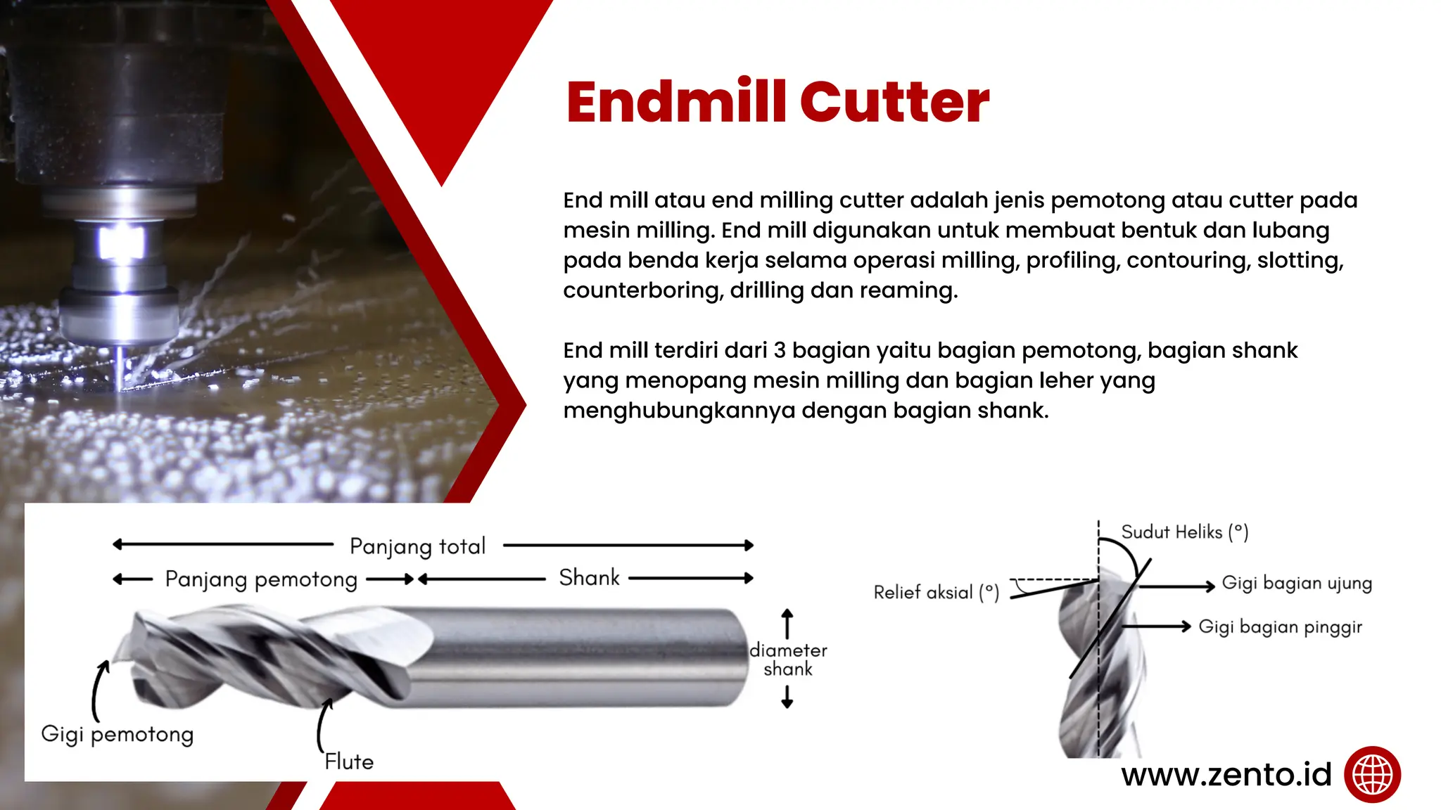 MENGENAL ALAT POTONG DAN PEMEGANG MESIN FRAIS KONVENSIONAL.pdf