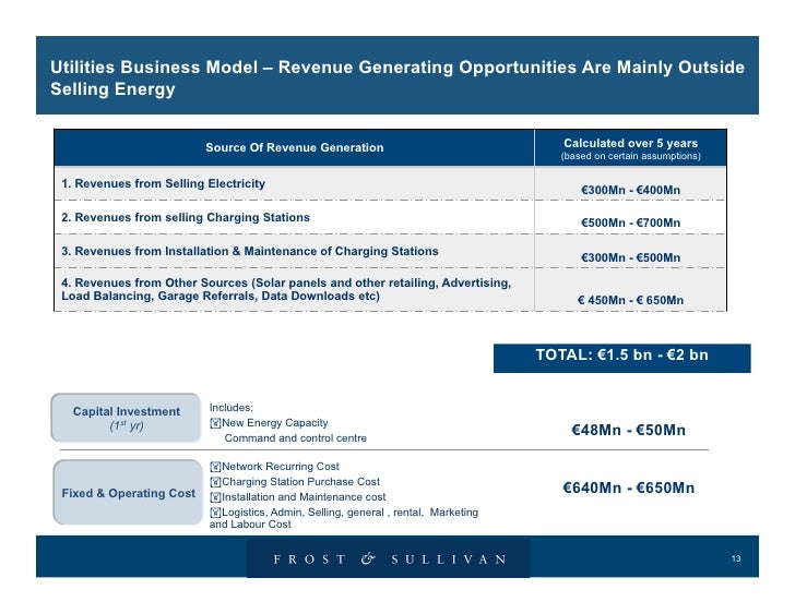 Remote Starter Installation Cost >> Sarwant Singh on Electric Vehicles: Market Opportunities and New Busi… Remote Starter Installation Cost >> Sarwant Singh on Electric Vehicles: Market Opportunities and New Busi…