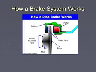 PPT ON DISC BREAK BY TARIQUE IIMT | PPT