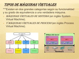TIPOS DE MÁQUINAS VIRTUALES
***Existen en dos grandes categorías según su funcionalidad
y su grado de equivalencia a una verdadera máquina.
 Máquinas virtuales de sistema (en inglés System
   Virtual Machine).
 Y Máquinas virtuales de proceso (en inglés Process
   Virtual Machine).
 