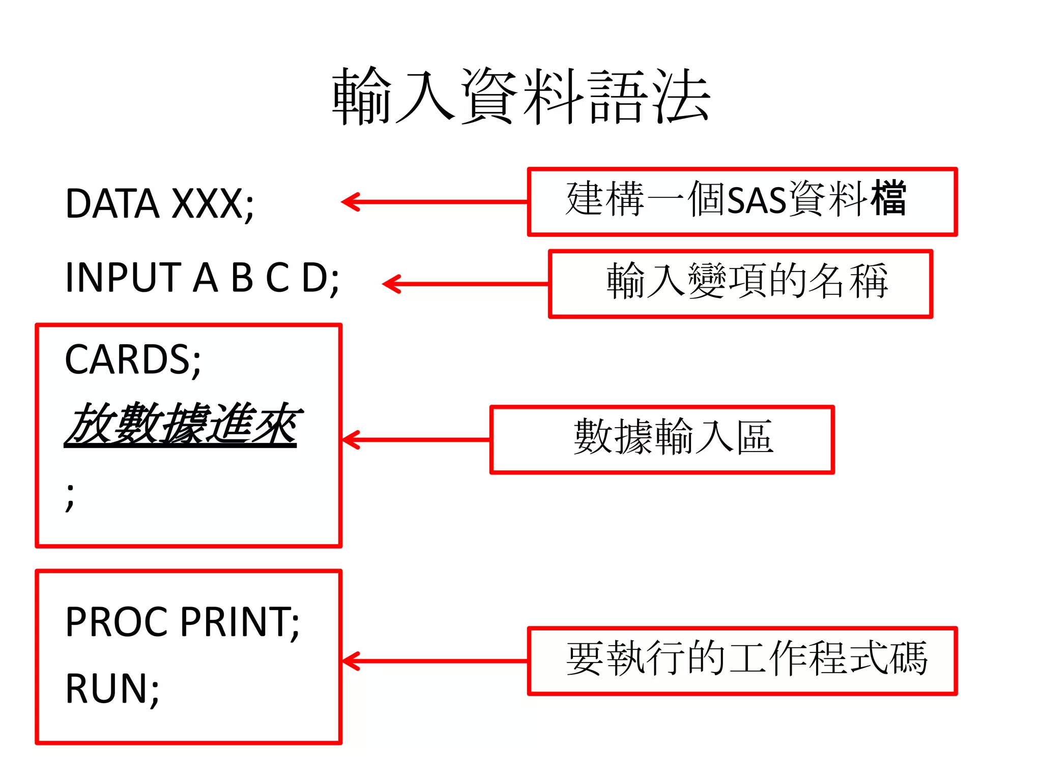 輸入資料語法
DATA XXX;        建構一個SAS資料檔
INPUT A B C D;    輸入變項的名稱
CARDS;
放數據進來            數據輸入區
;

PROC PRINT;
                 要執行的工作程式碼
RUN;
 