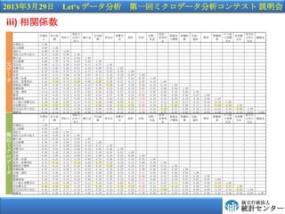 2013329 Lets ǩ` һإߥǩ`ƥ h

iii) vS
                               g                                                           Ҿ?                                                       g֧
               g     t                          ֧t     M֧                          ?             ҽ ͨ?                 B     M
                           g  R                  g֧              ʳ      ס                                                M                RԽ
                       ~                            ~                                   ˮ                 ͨ                  S       ֧
                                                                                            Ʒ                                          ֧               ֧
    g        1.00
    t~        0.60    1.00
    g         0.66    0.78   1.00
    g΅    0.35    0.85   0.36
                                1.00
    R         0.19    0.26   0.14
                                0.04 1.00
    ֧t~        0.60    1.00   0.78
                                0.85 0.26           1.00
Ԫ   g֧         0.60    0.73   0.56
                                0.63 0.17           0.73   1.00

   M֧
    ʳ
                0.49
                0.47
                        0.66
                        0.42
                               0.45
                                0.61
                               0.37
                                0.31
                                     0.16
                                     0.17
                                                    0.66
                                                    0.42
                                                           0.97
                                                           0.52
                                                                  1.00
                                                                  0.50    1.00
`   ס
    ?ˮ
               -0.02
                0.32
                        0.11
                        0.24
                               0.00
                                0.16
                               0.22
                                0.16
                                     0.01
                                     0.11
                                                    0.11
                                                    0.24
                                                           0.24
                                                           0.28
                                                                  0.28
                                                                  0.27
                                                                         -0.03
                                                                          0.44
                                                                                  1.00
                                                                                 -0.07    1.00
   Ҿ?Ʒ     0.15    0.25   0.12
                                0.26 0.09           0.25   0.26   0.27    0.17    0.07    0.101.00
          0.30    0.30   0.24
                                0.24 0.10           0.30   0.39   0.38    0.29    0.02    0.120.16      1.00
    ҽ        0.11    0.16   0.10
                                0.15 0.07           0.16   0.24   0.25    0.15    0.01    0.070.08      0.09   1.00
    ͨ?ͨ       0.14    0.33   0.15
                                0.37 0.04           0.33   0.54   0.57    0.12    0.01    0.050.05      0.10   0.06   1.00
              0.18    0.23   0.15
                                0.23 0.03           0.23   0.37   0.39    0.24   -0.03    0.190.02      0.09   0.04   0.07   1.00
    BؘS        0.32    0.35   0.27
                                0.30 0.12           0.35   0.44   0.42    0.32    0.02    0.100.15      0.26   0.10   0.10   0.09    1.00
    M֧    0.39    0.46   0.38
                                0.37 0.12           0.46   0.66   0.66    0.21    0.01    0.130.12      0.19   0.11   0.12   0.04    0.161.00
    M֧       0.70    0.63   0.70
                                0.38 0.12           0.63   0.62   0.43    0.35   -0.02    0.190.12      0.26   0.08   0.17   0.14    0.290.34  1.00
    g֧֧    0.44    0.90   0.72
                                0.79 0.04           0.90   0.40   0.32    0.25    0.01    0.140.18      0.17   0.08   0.14   0.11    0.220.23  0.49        1.00
    RԽ         0.16    0.24   0.13
                                0.06 0.86           0.24   0.13   0.12    0.13    0.02    0.100.07      0.07   0.05   0.02   0.02    0.080.10  0.10        0.01 1.00
                               g                                                           Ҿ?                                                       g֧
               g     t                          ֧t     M֧                          ?             ҽ ͨ?                 B       M
                           g  R                  g֧              ʳ      ס                                                M                RԽ
                       ~                            ~                                   ˮ                 ͨ                  S         ֧
                                                                                            Ʒ                                          ֧               ֧
    g        1.00
    t~        0.58    1.00
    g         0.63    0.85   1.00
M   g΅    0.38    0.83   0.48   1.00

   R
    ֧t~
                0.12
                0.58
                        0.32
                        1.00
                               0.15
                               0.85
                                      0.05
                                      0.83
                                             1.00
                                             0.32   1.00
   g֧
    M֧
                0.52
                0.42
                        0.71
                        0.63
                               0.59
                               0.49
                                      0.64
                                      0.60
                                             0.14
                                             0.14
                                                    0.71
                                                    0.63
                                                           1.00
                                                           0.96   1.00
   ʳ          0.46    0.40   0.36   0.32   0.13   0.40   0.45   0.43    1.00
   ס
    ?ˮ
               -0.05
                0.32
                        0.08
                        0.25
                               0.04
                               0.23
                                      0.09
                                      0.18
                                             0.03
                                             0.09
                                                    0.08
                                                    0.25
                                                           0.24
                                                           0.26
                                                                  0.28
                                                                  0.25
                                                                         -0.06
                                                                          0.44
                                                                                  1.00
                                                                                 -0.07    1.00
   Ҿ?Ʒ     0.12    0.15   0.11   0.14   0.04   0.15   0.19   0.19    0.15    0.00    0.10   1.00

`   
    ҽ
                0.21
                0.07
                        0.23
                        0.13
                               0.19
                               0.09
                                      0.20
                                      0.13
                                             0.06
                                             0.04
                                                    0.23
                                                    0.13
                                                           0.29
                                                           0.19
                                                                  0.28
                                                                  0.20
                                                                          0.20
                                                                          0.11
                                                                                  0.01
                                                                                  0.00
                                                                                          0.08
                                                                                          0.06
                                                                                                 0.12
                                                                                                 0.05
                                                                                                        1.00
                                                                                                        0.05   1.00
   ͨ?ͨ
    
                0.12
                0.14
                        0.30
                        0.24
                               0.17
                               0.18
                                      0.35
                                      0.24
                                             0.04
                                             0.02
                                                    0.30
                                                    0.24
                                                           0.50
                                                           0.38
                                                                  0.54
                                                                  0.41
                                                                          0.10
                                                                          0.18
                                                                                 -0.01
                                                                                 -0.02
                                                                                          0.05
                                                                                          0.16
                                                                                                 0.03
                                                                                                 0.01
                                                                                                        0.06
                                                                                                        0.04
                                                                                                               0.04
                                                                                                               0.02
                                                                                                                      1.00
                                                                                                                      0.04   1.00
    BؘS        0.26    0.30   0.24   0.28   0.06   0.30   0.35   0.34    0.26   -0.01    0.06   0.12   0.18   0.07   0.07   0.05    1.00
    M֧    0.33    0.44   0.38   0.37   0.11   0.44   0.63   0.65    0.17   -0.02    0.11   0.07   0.11   0.06   0.09   0.04    0.10   1.00
    M֧       0.50    0.50   0.52   0.35   0.07   0.50   0.53   0.26    0.24   -0.04    0.14   0.07   0.14   0.05   0.09   0.07    0.18   0.21   1.00
    g֧֧    0.45    0.85   0.77   0.74   0.07   0.85   0.32   0.25    0.25   -0.05    0.15   0.08   0.13   0.05   0.09   0.09    0.18   0.18   0.35    1.00
    RԽ         0.10    0.28   0.14   0.05   0.82   0.28   0.07   0.07    0.09    0.00    0.08   0.03   0.03   0.02   0.01   0.00    0.02   0.06   0.04    0.00   1.00


                                                                                                                                                      
                                                                                                                                                      yӋ󥿩`
 