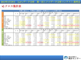 2013329 Lets ǩ` һإߥǩ`ƥ h

v) Ӌ
                        ˆTˡgAe꣱g֧
                                                                        ꡡg롡Aң
               ƽ      200 δ     200            300            400        500        600        800        1000       1250       1500 
                                           300           400         500       600       800      1000      1250      1500
    ʳ         60,984     38,439         46,341         51,449       55,430     59,147     64,313     68,487     71,419     81,540     92,303
Ԫ   ס         23,905     25,703         22,623         23,331       26,316     24,298     22,386     24,143     27,417     22,171     15,331
   ?ˮ      15,096     12,304         13,709         14,515       14,544     14,654     15,349     15,822     16,155     16,640     20,022
    Ҿ?Ʒ     9,286      4,398          5,549          7,483        7,368      8,698     10,255     12,056     10,972     13,492     14,796
`        13,654      5,904          6,825          7,955        8,821     11,513     14,737     17,283     22,484     26,940     37,843
   ҽ       11,134      5,501          8,175          9,444       10,006     11,713     11,314     13,163     12,805     14,661     16,623
    ͨ?ͨ      45,703     20,996         25,966         32,570       38,339     46,288     46,286     55,709     63,407     78,109     81,492
              1,213      3,641          2,530          1,260          836      1,153        785        697      1,940        887      1,142
    BؘS       30,863     11,051         16,564         18,288       23,541     26,479     34,068     37,126     51,438     56,794     67,421
    M֧   89,539     27,955         38,910         51,071       60,584     76,484     97,967    120,000    153,095    163,964    208,602
                                                                        ꡡg롡Aң
               ƽ      200 δ     200            300            400        500        600        800        1000       1250       1500 
M                                          300           400         500       600       800      1000      1250      1500
 ʳ           60,342     40,970         44,783         50,789       55,577     59,450     62,807     68,987     72,671     77,010     87,092
 ס           22,241     23,467         25,408         22,322       24,755     24,034     19,762     25,761     15,321     15,644      9,864
 ?ˮ        15,062     12,565         13,113         14,135       14,410     15,090     15,190     16,060     16,440     17,481     19,122
 Ҿ?Ʒ
  
                8,550
               13,215
                           4,413
                           7,535
                                          6,072
                                          6,748
                                                         7,048
                                                         7,746
                                                                      7,472
                                                                      9,586
                                                                                 8,272
                                                                                11,361
                                                                                            9,069
                                                                                           14,166
                                                                                                       9,775
                                                                                                      18,306
                                                                                                                 10,675
                                                                                                                 20,846
                                                                                                                            13,353
                                                                                                                            24,587
                                                                                                                                       13,103
                                                                                                                                       29,413
 ҽ         10,386      7,824          7,702          8,618        9,970      9,575     10,846     12,150     12,488     13,335     13,873
` ͨ?ͨ        43,772     23,271         24,048         34,239       35,225     44,714     46,207     53,821     61,657     59,127     79,587
             1,337      4,640          4,141          1,196        1,489        830        744        398        634          0     10,052
    BؘS       30,194     11,654         15,620         19,395       23,153     28,587     32,610     40,740     43,390     50,752     60,672
    M֧   85,264     26,578         38,004         52,043       59,657     77,723     90,088   116,778     142,395   160,150     216,446




                                                                                                                          
                                                                                                                          yӋ󥿩`
 