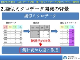2013329 Lets ǩ` һإߥǩ`ƥ h


2.Mƥߥǩ`_kα
                          Mƥߥǩ`
     eǩ`                      Ӌ                Mƥߥǩ`
 һB                 ꅧ                       ꅧ                ꅧ
        Ԅe   h                                    Ԅe   h
                 ()     Ԅe   h        ƽ               ()
                                            ()
 0001   1     20      0                            1     20     40
                            1     20    3     40
 0002   1     20     20                            1     20     40
                            1     22    3    100
 0003   1     20    100                            1     20     40
                            :      :    :      :
 0004   1     22     80                            1     22    100
 0005   1     22    120                            1     22    100
 0006   1     22    100     yӋΖ                 1     22    100
 :      :      :      :                            :      :      :



                          Ӌ
                                                          
                                                          yӋ󥿩`
 