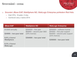 16
Srovnání - cena
o Srovnání JBoss EAP, WebSphere ND, WebLogic Enterprise pohledem Red Hatu
– Intel CPU, 16 jader, 2 roky
– Ceníkové ceny z ledna 2014
JBoss EAP WebSphere ND WebLogic Enterprise
$12000 annually
$24000 – two-year total
6,6% z licencí
WebSphere
8,3% z licencí
WebLogic
$304000 – first year
$60800 – second year S&S
(20% license)
$364800 – two-year total
$200000 – software license
$44000 – first year support
$44000 – second year support
(22% licence)
$288000 – two-year total
 