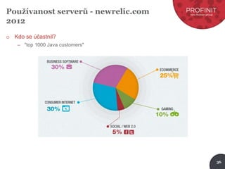 36
Používanost serverů - newrelic.com
2012
o Kdo se účastnil?
– "top 1000 Java customers"
 