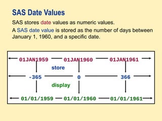 Sas | PPT