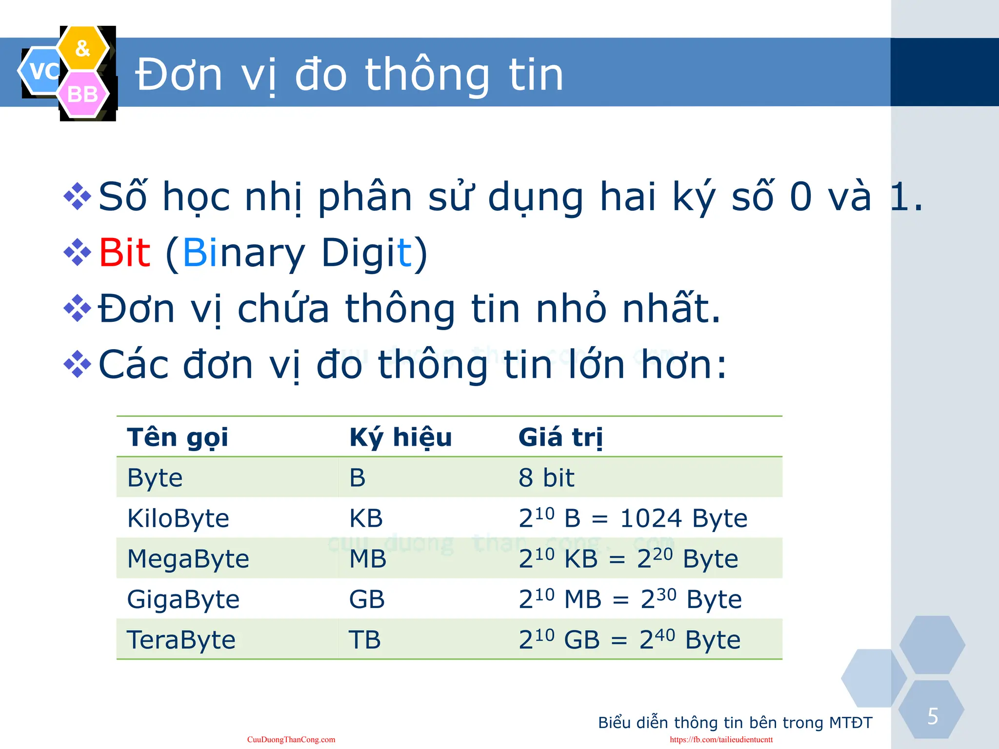 Giáo trình nhập môn lập trình - Đặng Bình Phương | PDF
