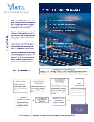 Sas 70 Sas 70 Type 2 Audit _ SAS 70 Type II Audits – AYTLY