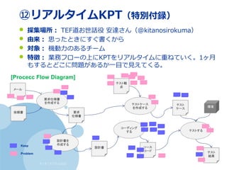 すくすくスクラム仙台
⑫リアルタイムKPT（特別付録）
• 採集場所： TEF道お世話役 安達さん（@kitanosirokuma）
• 由来： 思ったときにすぐ書くから
• 対象： 機動力のあるチーム
• 特徴： 業務フローの上にKPTをリアルタイムに重ねていく。1ヶ月
もするとどこに問題があるか一目で見えてくる。
要求仕様書
を作成する
[Procecc Flow Diagram]
設計書を
作成する
コーディング
する
テストケース
を作成する
設計書
要求
仕様書
ソース
コード
テストする
テスト
ケース
テスト
結果
依頼書
メール
環境
テスト観
点
Keep
Problem
 