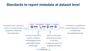 Identifiers
Terminologies Guidelines
Formats
Conceptual model, conceptual
schema, exchange formats
to represent, contain and
move information
Controlled vocabularies,
thesauri, ontologies
to disambiguate terms
and enable semantic
relationships
Minimum information
reporting requirements,
or checklists
to report the same core,
essential information
Unambiguous, persistent and
context-independent schema
to identify data
and metadata elements
Standards to report metadata at dataset level
Source:
 