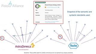 Clinical Developments
Disclaimer: These profiles speak for a limited community and do not represent any company standards
Snapshot of the semantic and
syntactic standards used
 