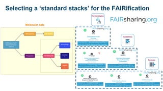 Molecular data
Selecting a ‘standard stacks’ for the FAIRification
Terminologies
Guidelines
Formats
 