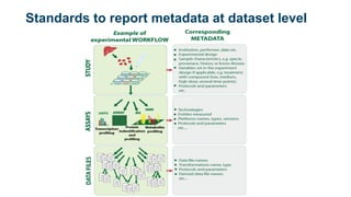 Standards to report metadata at dataset level
 