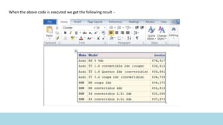 When the above code is executed we get the following result −
 