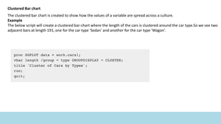 Clustered Bar chart
The clustered bar chart is created to show how the values of a variable are spread across a culture.
Example
The below script will create a clustered bar-chart where the length of the cars is clustered around the car type.So we see two
adjacent bars at length 191, one for the car type 'Sedan' and another for the car type 'Wagon'.
 