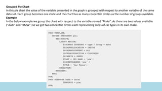 Grouped Pie Chart
In this pie chart the value of the variable presented in the graph is grouped with respect to another variable of the same
data set. Each group becomes one circle and the chart has as many concentric circles as the number of groups available.
Example
In the below example we group the chart with respect to the variable named "Make". As there are two values available
("Audi" and "BMW") so we get two concentric circles each representing slices of car types in its own make.
 