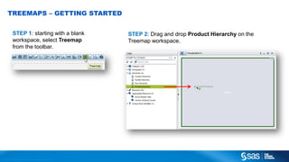 Treemap Sas Sas visual-analytics-startup-guide | PDF