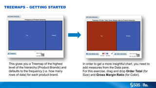 Treemap Sas Sas visual-analytics-startup-guide | PDF