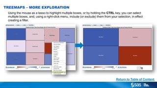 Treemap Sas Sas visual-analytics-startup-guide | PDF