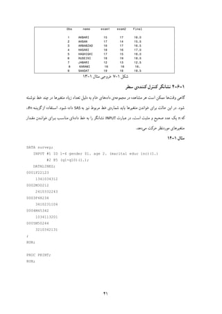 ۴۱
Obs name exam1 exam2 Final
1 AKBARI 15 17 16.0
2 AHSAN 17 14 15.5
3 ARBABZAD 16 17 16.5
4 HASANI 18 16 17.0
5 HAGHIGHI 17 15 16.0
6 HUSEINI 18 19 18.5
7 JABARI 12 13 12.5
8 KARAMI 16 16 16.
9 SAADAT 19 18 18.5
‫ﺷﮑﻞ‬۱-۷‫ﺧﺮوﺟﯽ‬‫ﻣﺜﺎل‬۱-۱۳
۱-۶-۴‫ﻧﺸﺎﻧﮕﺮ‬‫ﮐ‬‫ﻨﺘﺮل‬‫ﮐ‬‫ﻨﻨﺪه‬‫ی‬‫ﺳﻄﺮ‬
‫ﮔﺎﻫ‬‫ﯽ‬‫وﻗﺖ‬‫ﻣﻤ‬ ‫ﻫﺎ‬‫ﮑ‬‫ﻣﺸﺎﻫﺪه‬ ‫ﻫﺮ‬ ‫اﺳﺖ‬ ‫ﻦ‬‫در‬‫ﻣﺠﻤﻮﻋﻪ‬‫داده‬ ‫ی‬‫ﻫﺎ‬‫ی‬‫دﻟ‬ ‫ﺑﻪ‬ ‫ﺧﺎم‬‫ﯿ‬‫ﻞ‬‫ﺗﻌﺪاد‬‫ز‬‫ﯾ‬‫ﻣﺘﻐ‬ ‫ﺎد‬‫ﯿ‬‫ﺧﻂ‬ ‫ﭼﻨﺪ‬ ‫در‬ ‫ﺮﻫﺎ‬‫ﻧﻮﺷـﺘﻪ‬
‫ﺷﻮد‬.‫ا‬ ‫در‬‫ﯾ‬‫ﺑﺮا‬ ‫ﺣﺎﻟﺖ‬ ‫ﻦ‬‫ی‬‫ﻣﺘﻐ‬ ‫ﺧﻮاﻧﺪن‬‫ﯿ‬‫ﺑﺎ‬ ‫ﺮﻫﺎ‬‫ﯾ‬‫ﺷﻤﺎره‬ ‫ﺪ‬‫ی‬‫ﻧ‬ ‫ﻣﺮﺑﻮط‬ ‫ﺧﻂ‬‫ﯿ‬‫ﺑﻪ‬ ‫ﺰ‬SAS‫ﺷـﻮد‬ ‫داده‬.‫ﮔﺰ‬ ‫از‬ ‫اﺳـﺘﻔﺎده‬‫ﯾ‬‫ﻨـﻪ‬n#،
‫ﮐ‬‫ﻪ‬n‫ﯾ‬‫ﮏ‬‫ﺻﺤ‬ ‫ﻋﺪد‬‫ﯿ‬‫ﻋﺒﺎرت‬ ‫در‬ ،‫اﺳﺖ‬ ‫ﻣﺜﺒﺖ‬ ‫و‬ ‫ﺢ‬INPUT‫داده‬ ‫ﺧﻂ‬ ‫ﺑﻪ‬ ‫را‬ ‫ﻧﺸﺎﻧﮕﺮ‬‫ا‬‫ی‬‫ﺑـﺮا‬ ‫ﻣﻨﺎﺳـﺐ‬‫ی‬‫ﻣﻘـﺪار‬ ‫ﺧﻮاﻧـﺪن‬
‫ﻣﺘﻐ‬‫ﯿ‬‫ﺮﻫﺎ‬‫ی‬‫ﻣﻮردﻧﻈﺮ‬‫ﺣﺮ‬‫ﮐ‬‫ﻣ‬ ‫ﺖ‬‫ﯽ‬‫دﻫﺪ‬.
‫ﻣﺜﺎل‬۱-۱۴
DATA survey;
INPUT #1 ID 1-4 gender $1. age 2. (marital educ inc)(1.)
#2 @5 (q1-q10)(1.);
DATALINES;
0001F22123
1341034312
0002M30212
2410332243
0003F48234
3410231104
0004M45342
1034113201
0005M50244
3210342131
;
RUN;
PROC PRINT;
RUN;
 