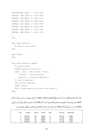 ۴۹
NORTHERN MAZ FEB98 7 4000 6000
CENTRAL QUM JAN98 13 2100 4000
CENTRAL QUM FEB98 14 2200 4500
CENTRAL ESF JAN98 10 10000 8000
CENTRAL ESF FEB98 9 11000 8200
CENTRAL ESF MAR98 10 12000 8900
CENTRAL MAR JAN98 4 6100 2000
CENTRAL MAR FEB98 4 6050 2100
;
RUN;
PROC SORT DATA=rev;
BY region ostan month;
RUN;
PROC PRINT;
RUN;
PROC PRINT DATA=rev LABEL;
BY region ostan;
FORMAT expenses dollar10.2;
LABEL ostan = Ostan month = Month
Revenue = 'Ostan Revenue'
Expenses = 'Overhead Expenses';
ID region expenses;
SUM revenue expenses;
SUMBY region;
TITLE 'Sales Reported by Ostan and Region';
RUN;
‫ﻣﺜﺎل‬‫ﺑﺎﻻ‬‫ﺑﺮﻧﺎﻣﻪ‬‫ی‬SAS‫اﺳﺖ‬ ‫ی‬‫ﮐﻪ‬‫ﮔﺎم‬ ‫وﯾﮋﮔﯽ‬ ‫ﭼﻨﺪ‬‫ﻫﺎی‬DATA‫و‬PROC‫ﻣـﯽ‬ ‫ﻧﺸﺎن‬ ‫را‬‫دﻫـﺪ‬.‫اﯾـﻦ‬ ‫در‬‫ﮔـﺎم‬ ‫دو‬ ‫ﺑﺮﻧﺎﻣـﻪ‬
PRINT‫ﯾﮏ‬ ‫ﭼﺎپ‬ ‫ﺑﺮای‬‫ﻣﺠﻤﻮﻋﻪ‬‫داده‬ ‫ی‬‫ﻫﺎ‬‫ی‬SAS‫دارﻧﺪ‬ ‫وﺟﻮد‬.‫ﮔﺎم‬PROC‫ﺳﺎده‬ ‫اول‬‫ﺷﯿﻮه‬ ‫ﮐﺮدن‬ ‫ﻓﻌﺎل‬ ‫ﺷﮑﻞ‬ ‫ﺗﺮﯾﻦ‬‫ی‬
PRINT‫ﮔﺎم‬ ‫ﮐﻪ‬ ‫ﺻﻮرﺗﯽ‬ ‫در‬ ،‫اﺳﺖ‬PROC‫ﺷﯿﻮه‬ ‫اﻃﻼﻋﺎﺗﯽ‬ ‫ﻋﺒﺎرت‬ ‫ﭼﻨﺪ‬ ‫ﺷﺎﻣﻞ‬ ‫دوم‬‫وﯾﮋ‬ ‫و‬ ‫ای‬‫ﮔ‬‫اﺳﺖ‬ ‫ﻣﺘﻐﯿﺮی‬ ‫ﯽ‬.
Obs region ostan month sper revenue expenses
1 CENTRAL ES JAN09 8 $10.00 10000
2 CENTRAL ES FEB09 8 $9.00 11000
3 CENTRAL ES MAR09 8 $10.00 12000
4 CENTRAL MA JAN09 8 $4.00 6100
 