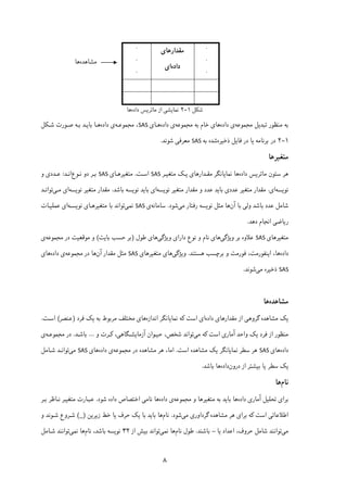 ۸
.
.
.
‫ﻣﻘﺪارﻫﺎی‬
‫داده‬‫ای‬
.
.
.
‫ﺷﮑﻞ‬۱-۲‫داده‬ ‫ﻣﺎﺗﺮﯾﺲ‬ ‫از‬ ‫ﻧﻤﺎﯾﺸﯽ‬‫ﻫﺎ‬
‫ﺗﺒﺪ‬ ‫ﻣﻨﻈﻮر‬ ‫ﺑﻪ‬‫ﯾ‬‫ﻞ‬‫ﻣﺠﻤﻮﻋﻪ‬‫داده‬ ‫ی‬‫ﻫﺎ‬‫ی‬‫ﺑﻪ‬ ‫ﺧﺎم‬‫ﻣﺠﻤﻮﻋﻪ‬‫داده‬ ‫ی‬‫ﻫـﺎ‬‫ی‬SAS،‫ﻣﺠﻤﻮﻋـﻪ‬‫داده‬ ‫ی‬‫ﻫـﺎ‬‫ﺑﺎ‬‫ﯾـ‬‫ﺷـ‬ ‫ﺻـﻮرت‬ ‫ﺑـﻪ‬ ‫ﺪ‬‫ﮑ‬‫ﻞ‬
۱-۲‫ﺑﺮﻧﺎﻣﻪ‬ ‫در‬‫ﯾ‬‫ﻓﺎ‬ ‫در‬ ‫ﺎ‬‫ﯾ‬‫ذﺧ‬ ‫ﻞ‬‫ﯿ‬‫ﺮ‬‫ه‬‫ﺑﻪ‬ ‫ﺷﺪه‬SAS‫ﻣﻌﺮﻓ‬‫ﯽ‬‫ﺷﻮﻧﺪ‬.
‫ﻣﺘﻐ‬‫ﯿ‬‫ﺮﻫﺎ‬
‫ﻣﺎﺗﺮ‬ ‫ﺳﺘﻮن‬ ‫ﻫﺮ‬‫ﯾ‬‫داده‬ ‫ﺲ‬‫ﻧﻤﺎ‬ ‫ﻫﺎ‬‫ﯾ‬‫ﻣﻘـﺪارﻫﺎ‬ ‫ﺎﻧﮕﺮ‬‫ی‬‫ﯾـ‬‫ﮏ‬‫ﻣﺘﻐ‬‫ﯿـ‬‫ﺮ‬SAS‫اﺳـﺖ‬.‫ﻣﺘﻐ‬‫ﯿ‬‫ﺮﻫـﺎ‬‫ی‬SAS‫ﻧـﻮع‬ ‫دو‬ ‫ﺑـﺮ‬‫اﻧـﺪ‬:‫ﻋـﺪد‬‫ی‬‫و‬
‫ﻧﻮ‬‫ﯾ‬‫ﺴﻪ‬‫ا‬‫ی‬.‫ﻣﺘﻐ‬ ‫ﻣﻘﺪار‬‫ﯿ‬‫ﻋﺪد‬ ‫ﺮ‬‫ی‬‫ﺑﺎ‬‫ﯾ‬‫ﻣﺘﻐ‬ ‫ﻣﻘﺪار‬ ‫و‬ ‫ﻋﺪد‬ ‫ﺪ‬‫ﯿ‬‫ﻧﻮ‬ ‫ﺮ‬‫ﯾ‬‫ﺴﻪ‬‫ا‬‫ی‬‫ﺑﺎ‬‫ﯾ‬‫ﻧﻮ‬ ‫ﺪ‬‫ﯾ‬‫ﺑﺎﺷﺪ‬ ‫ﺴﻪ‬.‫ﻣﺘﻐ‬ ‫ﻣﻘﺪار‬‫ﯿ‬‫ﻧﻮ‬ ‫ﺮ‬‫ﯾ‬‫ﺴﻪ‬‫ا‬‫ی‬‫ﻣـ‬‫ﯽ‬‫ﺗﻮاﻧـﺪ‬
‫ﺑﺎﺷﺪ‬ ‫ﻋﺪد‬ ‫ﺷﺎﻣﻞ‬‫وﻟ‬‫ﯽ‬‫آن‬ ‫ﺑﺎ‬‫ﻧﻮ‬ ‫ﻣﺜﻞ‬ ‫ﻫﺎ‬‫ﯾ‬‫ﻣ‬ ‫رﻓﺘﺎر‬ ‫ﺴﻪ‬‫ﯽ‬‫ﺷﻮد‬.‫ﺳﺎﻣﺎﻧﻪ‬‫ی‬SAS‫ﻧﻤ‬‫ﯽ‬‫ﻣﺘﻐ‬ ‫ﺑﺎ‬ ‫ﺗﻮاﻧﺪ‬‫ﯿ‬‫ﺮﻫـﺎ‬‫ی‬‫ﻧﻮ‬‫ﯾ‬‫ﺴـﻪ‬‫ای‬‫ﻋﻤﻠ‬‫ﯿـ‬‫ﺎت‬
‫ر‬‫ﯾ‬‫ﺎﺿ‬‫ﯽ‬‫دﻫﺪ‬ ‫اﻧﺠﺎم‬.
‫ﻣﺘﻐ‬‫ﯿ‬‫ﺮﻫﺎ‬‫ی‬SAS‫و‬ ‫ﺑﺮ‬ ‫ﻋﻼوه‬‫ﯾ‬‫ﮋﮔ‬‫ﯽ‬‫ﻫﺎ‬‫ی‬‫دارا‬ ‫ﻧﻮع‬ ‫و‬ ‫ﻧﺎم‬‫ی‬‫و‬‫ﯾ‬‫ﮋﮔ‬‫ﯽ‬‫ﻫﺎ‬‫ی‬‫ﻃﻮل‬)‫ﺑﺎ‬ ‫ﺣﺴﺐ‬ ‫ﺑﺮ‬‫ﯾ‬‫ﺖ‬(‫ﻣﻮﻗﻌ‬ ‫و‬‫ﯿ‬‫در‬ ‫ﺖ‬‫ﻣﺠﻤﻮﻋﻪ‬‫ی‬
‫داده‬‫ﻫﺎ‬‫ا‬ ،‫ﯾ‬‫ﻫﺴﺘﻨﺪ‬ ‫ﺑﺮﭼﺴﺐ‬ ‫و‬ ‫ﻓﻮرﻣﺖ‬ ،‫ﻨﻔﻮرﻣﺖ‬.‫و‬‫ﯾ‬‫ﮋﮔ‬‫ﯽ‬‫ﻫﺎ‬‫ی‬‫ﻣﺘﻐ‬‫ﯿ‬‫ﺮﻫﺎ‬‫ی‬SAS‫آن‬ ‫ﻣﻘﺪار‬ ‫ﻣﺜﻞ‬‫در‬ ‫ﻫﺎ‬‫ﻣﺠﻤﻮﻋﻪ‬‫داده‬ ‫ی‬‫ﻫﺎ‬‫ی‬
SAS‫ذﺧ‬‫ﯿ‬‫ﻣ‬ ‫ﺮه‬‫ﯽ‬‫ﺷﻮﻧﺪ‬.
‫ﻣﺸﺎﻫﺪه‬‫ﻫﺎ‬
‫ﯾ‬‫ﮏ‬‫ﮔﺮوﻫ‬ ‫ﻣﺸﺎﻫﺪه‬‫ﯽ‬‫ﻣﻘﺪارﻫﺎ‬ ‫از‬‫ی‬‫داده‬‫ا‬‫ی‬‫اﺳﺖ‬‫ﮐ‬‫ﻧﻤﺎ‬ ‫ﻪ‬‫ﯾ‬‫اﻧﺪازه‬ ‫ﺎﻧﮕﺮ‬‫ﻫﺎ‬‫ی‬‫ﻣﺨﺘﻠﻒ‬‫ﻣﺮﺑﻮط‬‫ﺑﻪ‬‫ﯾ‬‫ﮏ‬‫ﻓﺮد‬)‫ﻋﻨﺼﺮ‬(‫اﺳـﺖ‬.
‫ﻓﺮد‬ ‫از‬ ‫ﻣﻨﻈﻮر‬‫ﯾ‬‫ﮏ‬‫آﻣﺎر‬ ‫واﺣﺪ‬‫ی‬‫اﺳﺖ‬‫ﮐ‬‫ﻣ‬ ‫ﻪ‬‫ﯽ‬‫ﺣ‬ ،‫ﺷﺨﺺ‬ ‫ﺗﻮاﻧﺪ‬‫ﯿـ‬‫آزﻣﺎ‬ ‫ﻮان‬‫ﯾ‬‫ﺸـﮕﺎﻫ‬‫ﯽ‬،‫ﮐـ‬‫و‬ ‫ﺮت‬...‫ﺑﺎﺷـﺪ‬.‫در‬‫ﻣﺠﻤﻮﻋـﻪ‬‫ی‬
‫داده‬‫ﻫﺎ‬‫ی‬SAS‫ﻧﻤﺎ‬ ‫ﺳﻄﺮ‬ ‫ﻫﺮ‬‫ﯾ‬‫ﺎﻧﮕﺮ‬‫ﯾ‬‫ﮏ‬‫اﺳﺖ‬ ‫ﻣﺸﺎﻫﺪه‬.‫اﻣﺎ‬‫در‬ ‫ﻣﺸﺎﻫﺪه‬ ‫ﻫﺮ‬ ،‫ﻣﺠﻤﻮﻋﻪ‬‫داده‬ ‫ی‬‫ﻫﺎ‬‫ی‬SAS‫ﻣ‬‫ﯽ‬‫ﺷـﺎﻣﻞ‬ ‫ﺗﻮاﻧـﺪ‬
‫ﯾ‬‫ﮏ‬‫ﺳﻄﺮ‬‫ﯾ‬‫ﺑ‬ ‫ﺎ‬‫ﯿ‬‫درون‬ ‫از‬ ‫ﺸﺘﺮ‬‫داده‬‫ﺑﺎﺷﺪ‬ ‫ﻫﺎ‬.
‫ﻧﺎم‬‫ﻫﺎ‬
‫داده‬ ‫آﻣﺎری‬ ‫ﺗﺤﻠﯿﻞ‬ ‫ﺑﺮای‬‫و‬ ‫ﻣﺘﻐﯿﺮﻫﺎ‬ ‫ﺑﻪ‬ ‫ﺑﺎﯾﺪ‬ ‫ﻫﺎ‬‫ﻣﺠﻤﻮﻋﻪ‬‫داده‬ ‫ی‬‫ﻫﺎ‬‫ﺷﻮد‬ ‫داده‬ ‫اﺧﺘﺼﺎص‬ ‫ﻧﺎﻣﯽ‬.‫ﺑـﺮ‬ ‫ﻧـﺎﻇﺮ‬ ‫ﻣﺘﻐﯿـﺮ‬ ‫ﻋﺒـﺎرت‬
‫اﻃﻼﻋﺎﺗﯽ‬‫ﻣﯽ‬ ‫ﮔﺮداوری‬ ‫ﻣﺸﺎﻫﺪه‬ ‫ﻫﺮ‬ ‫ﺑﺮای‬ ‫ﮐﻪ‬ ‫اﺳﺖ‬‫ﺷﻮد‬.‫ﻧﺎم‬‫ﺣﺮف‬ ‫ﯾﮏ‬ ‫ﺑﺎ‬ ‫ﺑﺎﯾﺪ‬ ‫ﻫﺎ‬‫زﯾﺮﯾﻦ‬ ‫ﺧﻂ‬ ‫ﯾﺎ‬)_(‫و‬ ‫ﺷـﻮﻧﺪ‬ ‫ﺷـﺮوع‬
‫ﻣﯽ‬‫ﯾﺎ‬ ‫اﻋﺪاد‬ ،‫ﺣﺮوف‬ ‫ﺷﺎﻣﻞ‬ ‫ﺗﻮاﻧﻨﺪ‬–‫ﺑﺎﺷﻨﺪ‬.‫ﻧﺎم‬ ‫ﻃﻮل‬‫ﻧﻤﯽ‬ ‫ﻫﺎ‬‫از‬ ‫ﺑﯿﺶ‬ ‫ﺗﻮاﻧﺪ‬۳۲‫ﻧﺎم‬ ،‫ﺑﺎﺷﺪ‬ ‫ﻧﻮﯾﺴﻪ‬‫ﻧ‬ ‫ﻫﺎ‬‫ﻤﯽ‬‫ﺷـﺎﻣﻞ‬ ‫ﺗﻮاﻧﻨﺪ‬
‫ﻣﺸﺎﻫﺪه‬‫ﻫﺎ‬
 