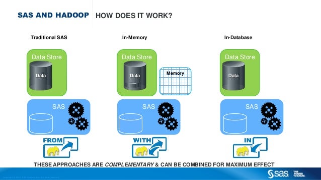 SAS  Presentation at Hortonworks Booth  Strata 2014