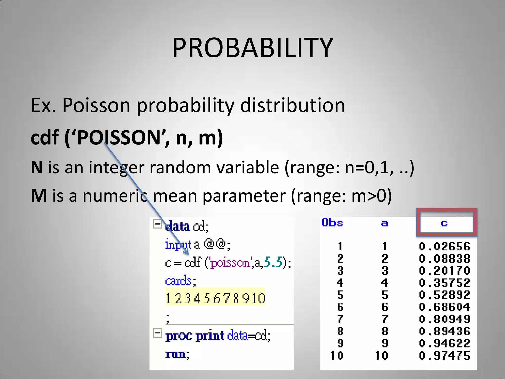 PROBABILITY
Ex. Poisson probability distribution
cdf (‘POISSON’, n, m)
N is an integer random variable (range: n=0,1, ..)
M is a numeric mean parameter (range: m>0)
 