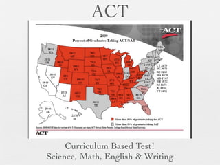 ACT




     Curriculum Based Test!
Science, Math, English & Writing
 