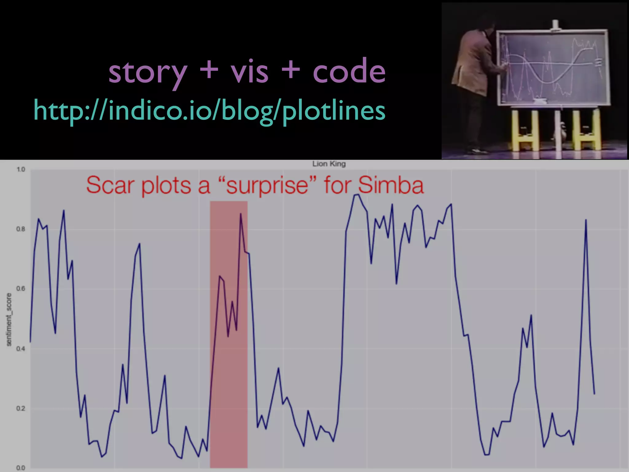 story + vis + code
http://indico.io/blog/plotlines
 
