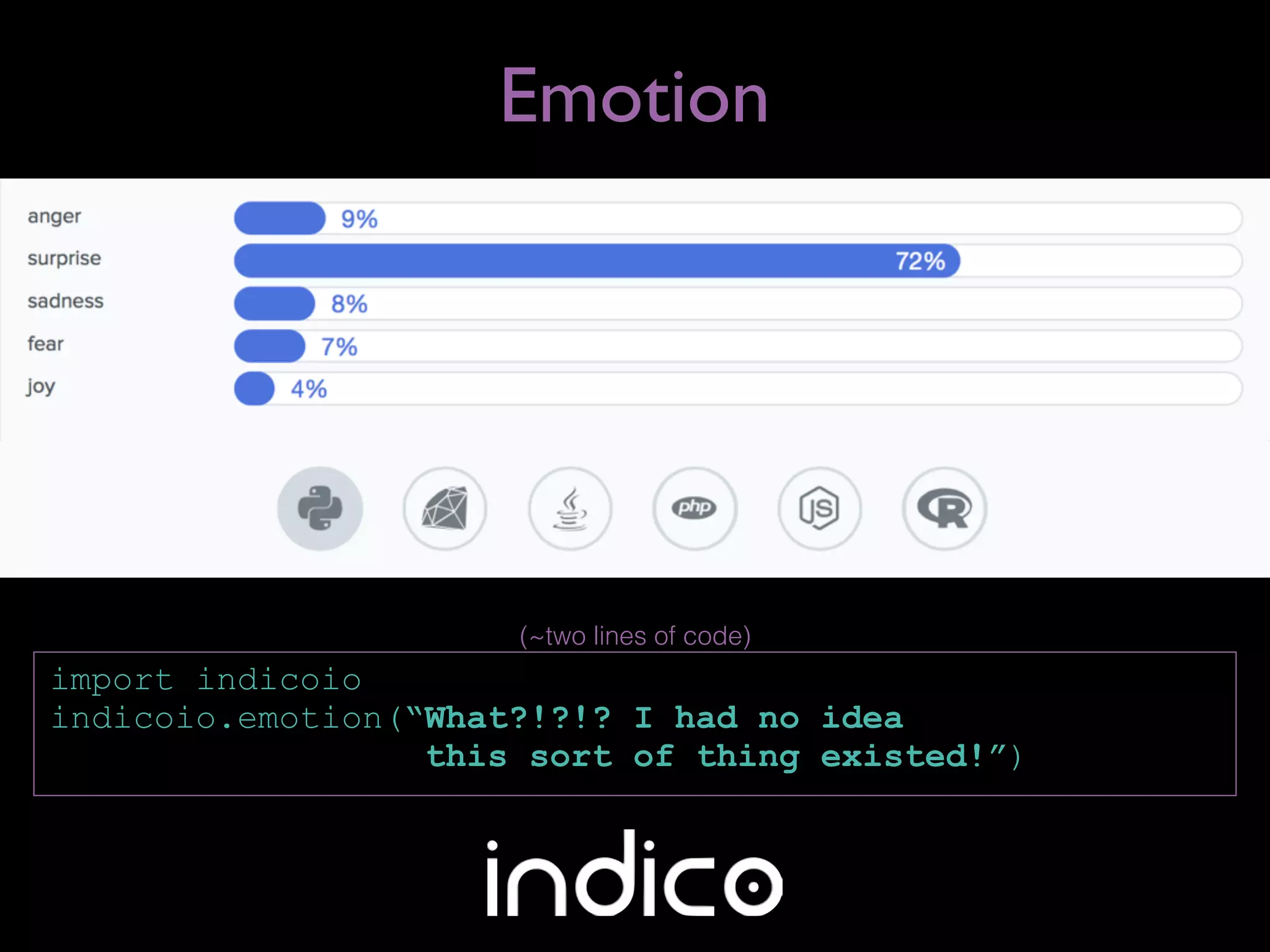 Emotion
import indicoio
indicoio.emotion(“What?!?!? I had no idea
this sort of thing existed!”)
(~two lines of code)
 