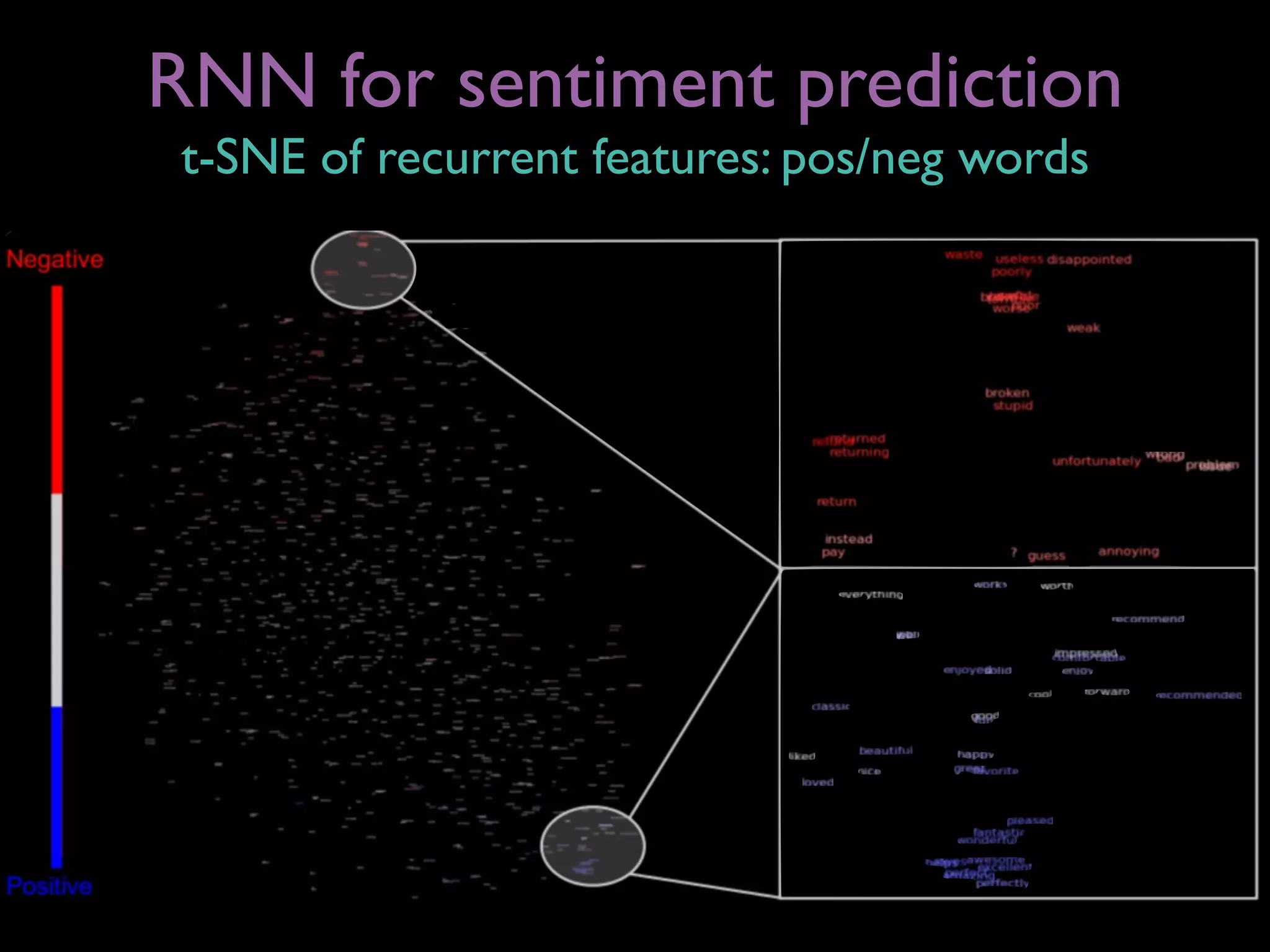 RNN for sentiment prediction
t-SNE of recurrent features: pos/neg words
 