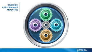 SAS HIGH-
       PERFORMANCE
          ANALYTICS




C op yr i g h t © 2 0 1 2 , S A S I n s t i t u t e I n c . A l l r i g h t s r es er v e d .
 