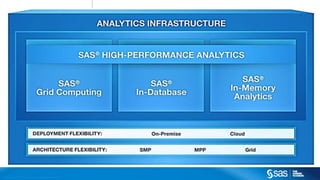C op yr i g h t © 2 0 1 2 , S A S I n s t i t u t e I n c . A l l r i g h t s r es er v e d .
 